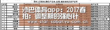 沙巴体育app:2017春拍:调整期的强心针(图2) 沙巴体育官网